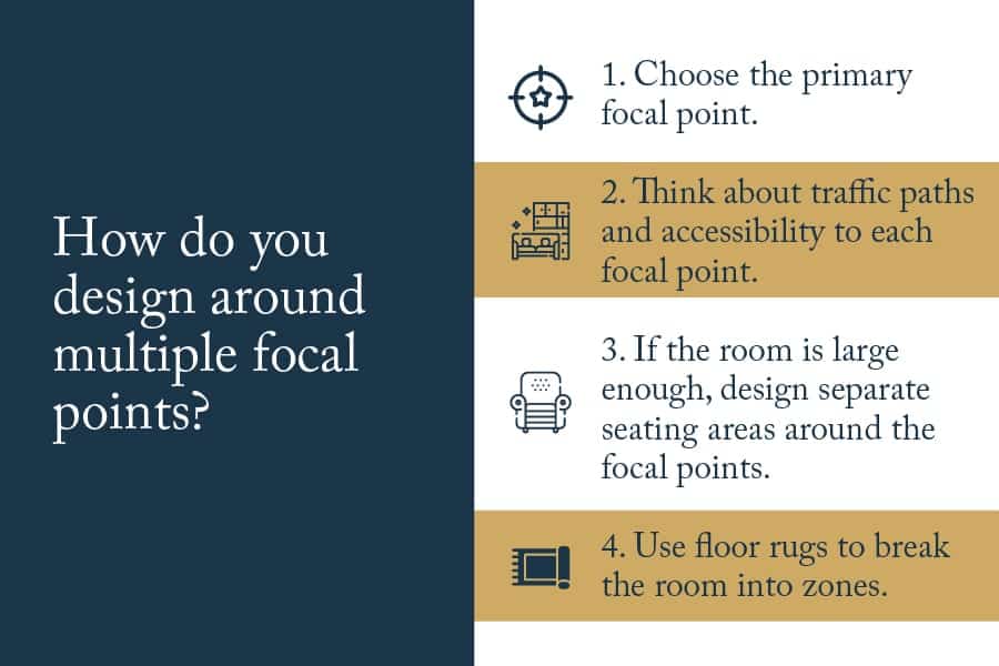 designing around multiple focal points infographic