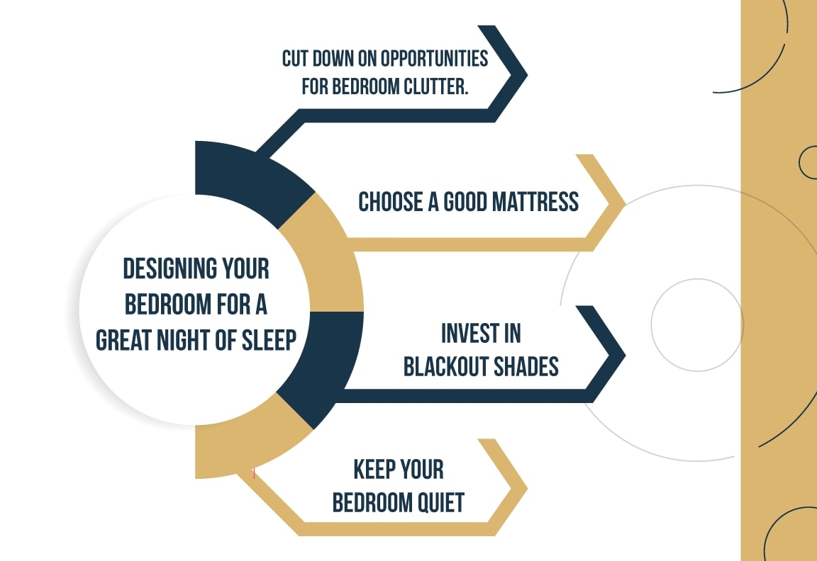 how to design a bedroom for a great night of sleep