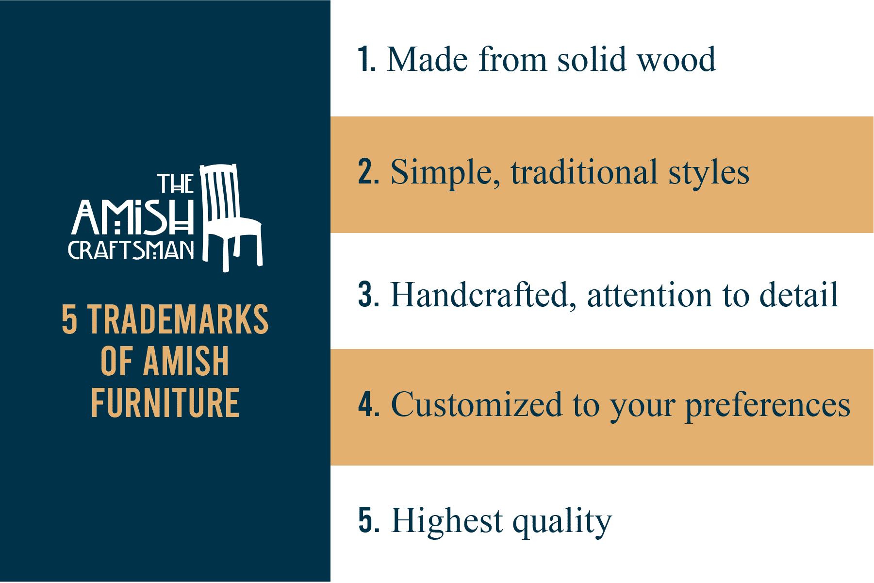 Trademarks of Amish furniture